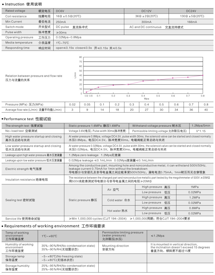 A-1   感應潔具-05.jpg