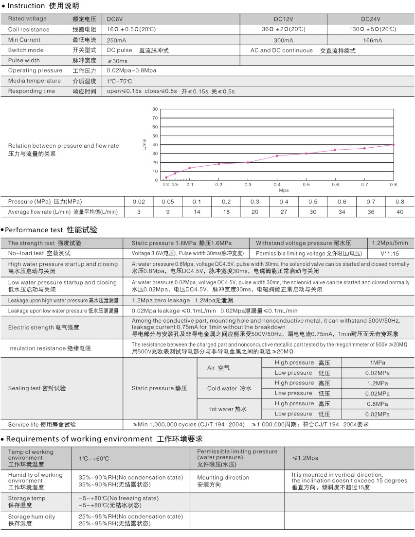 A-1   感應(yīng)潔具-05.jpg