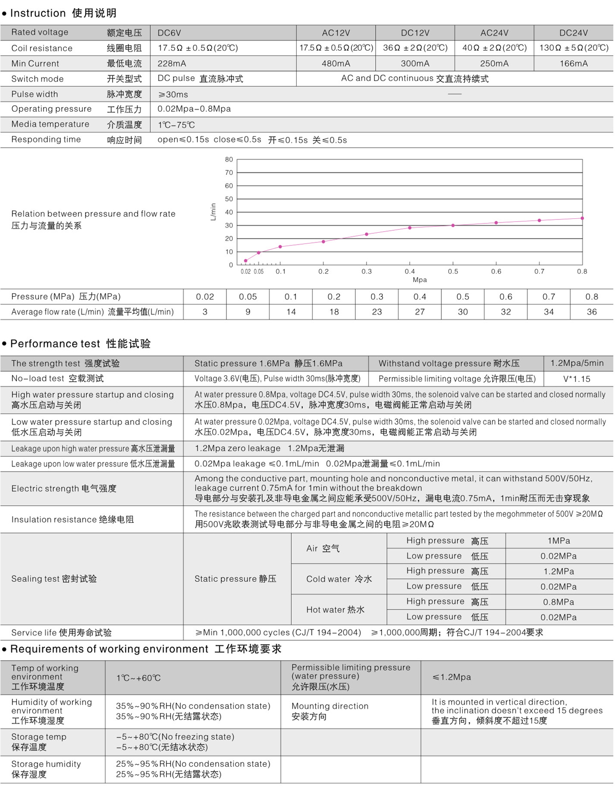 A-2感應潔具-17.jpg