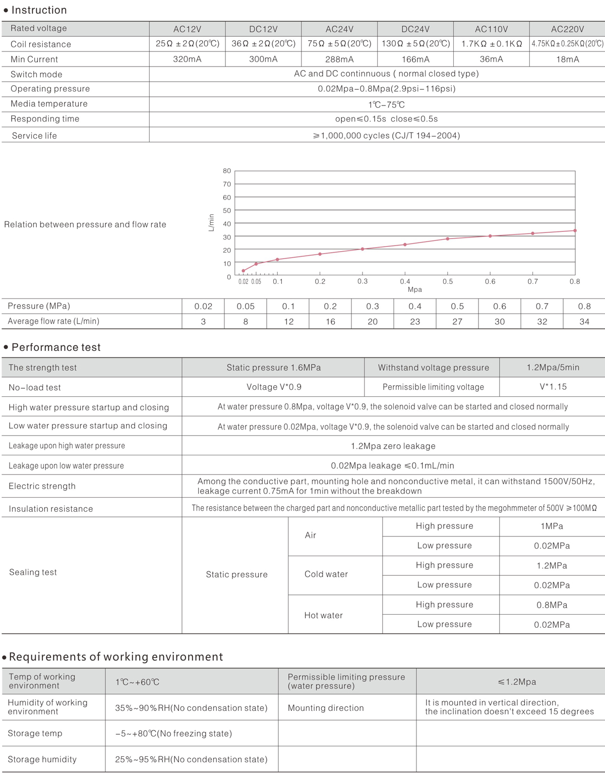 FD-628-4 technical data.jpg