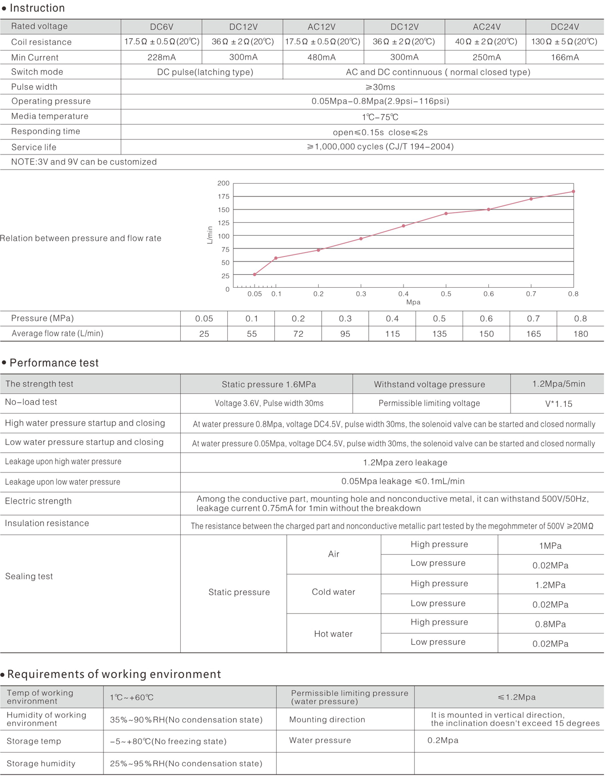 FD-88 series technical data.jpg