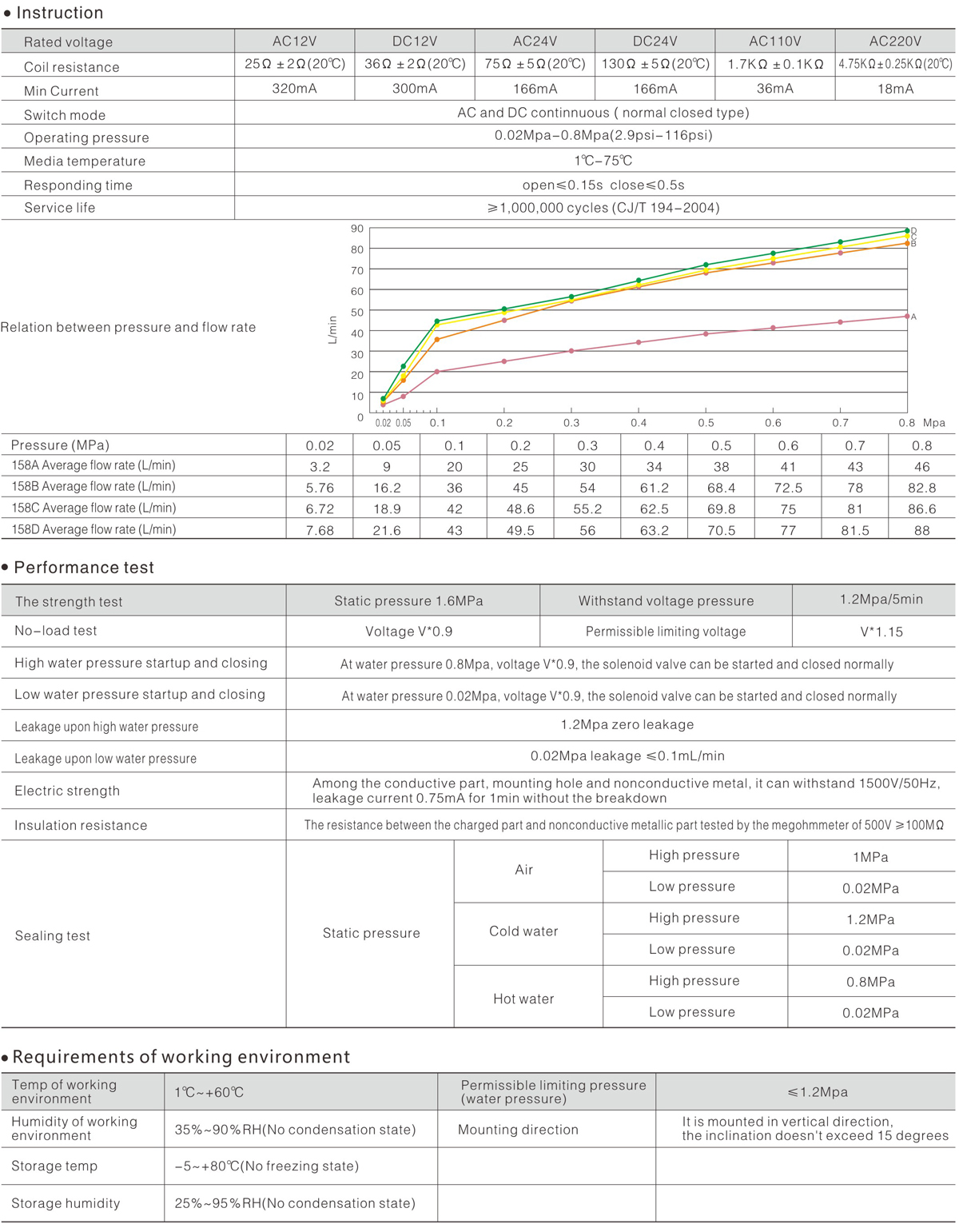 FD-158 series technical data.jpg