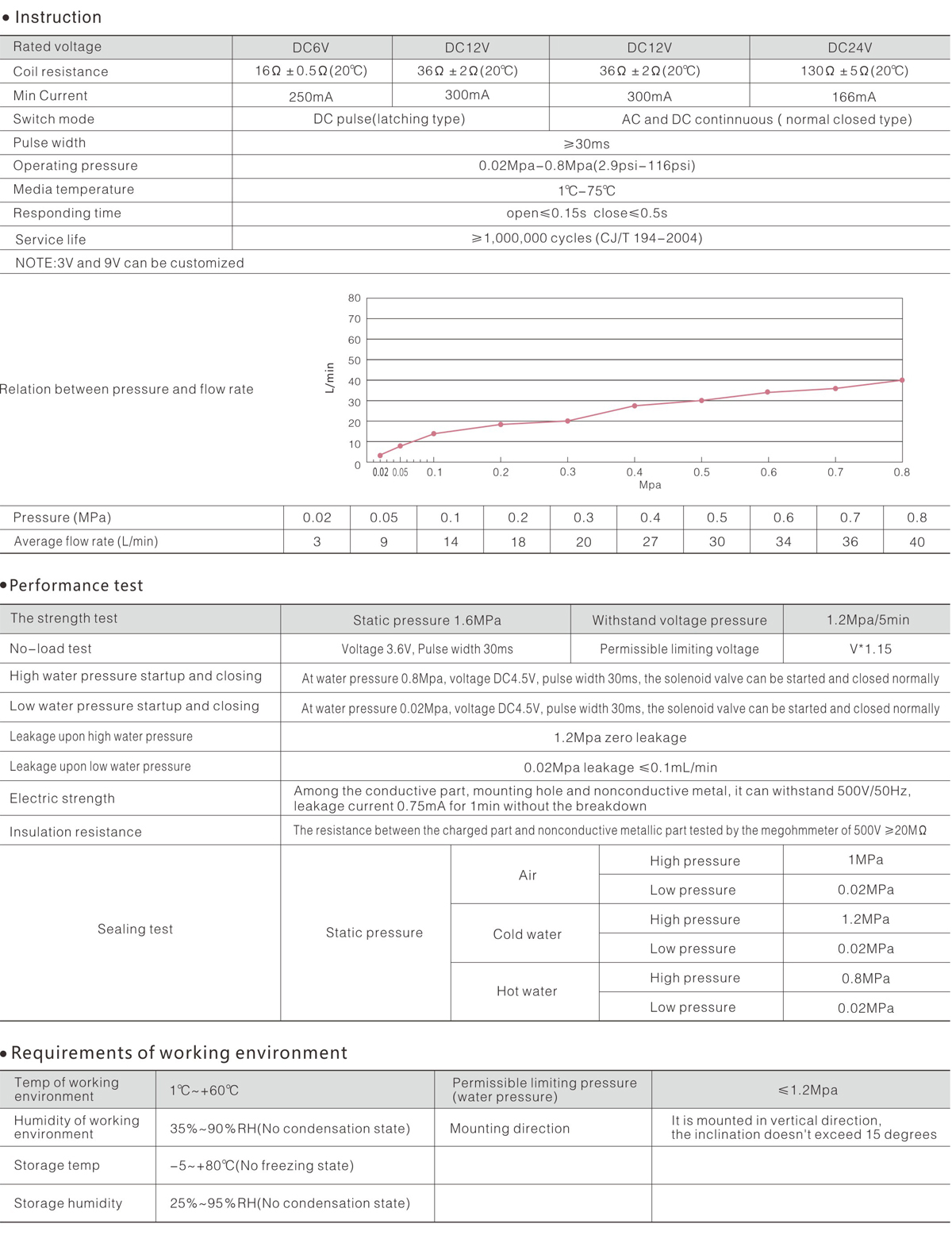 FD-08 series technical data.jpg