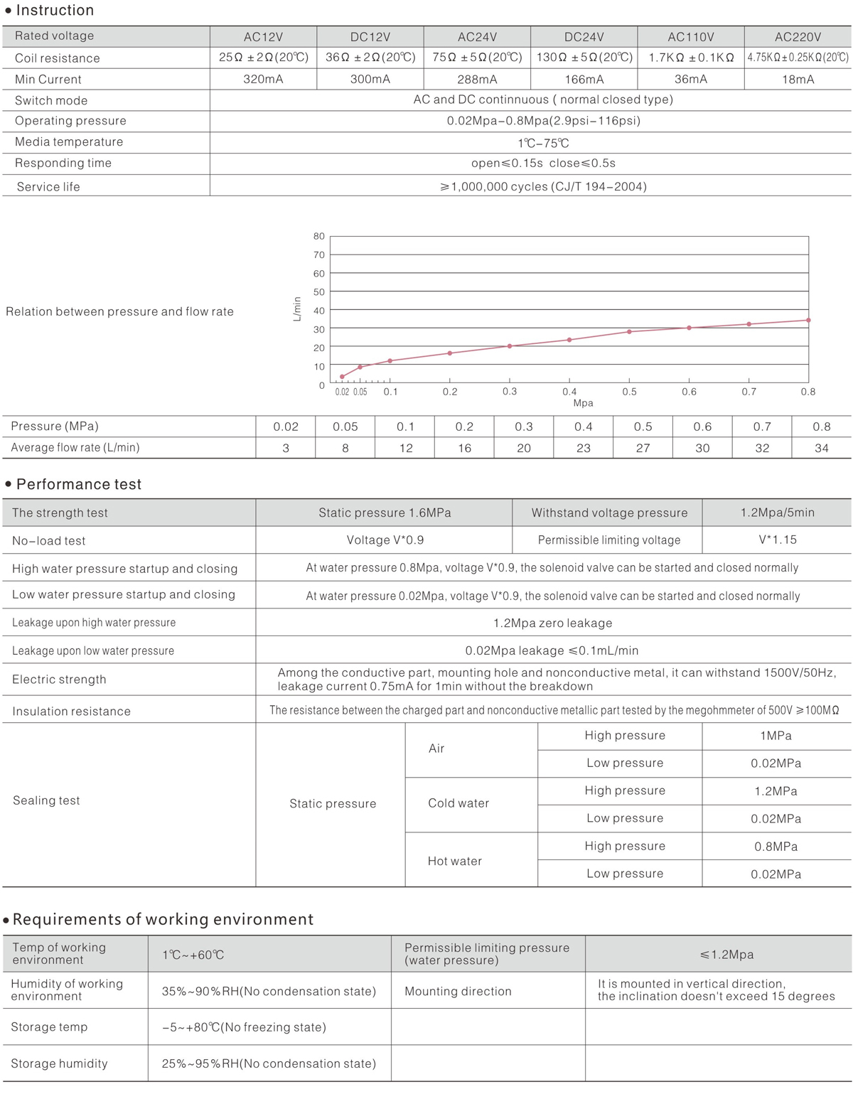 FD-02 technical data.jpg