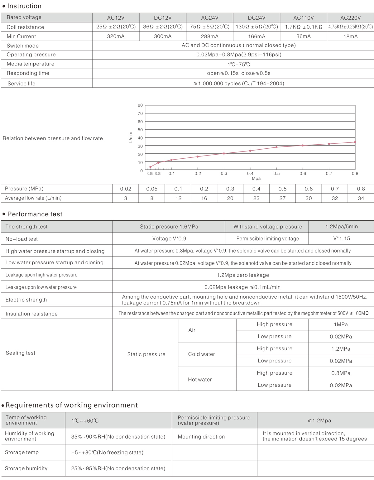 FD-05 technical data.jpg