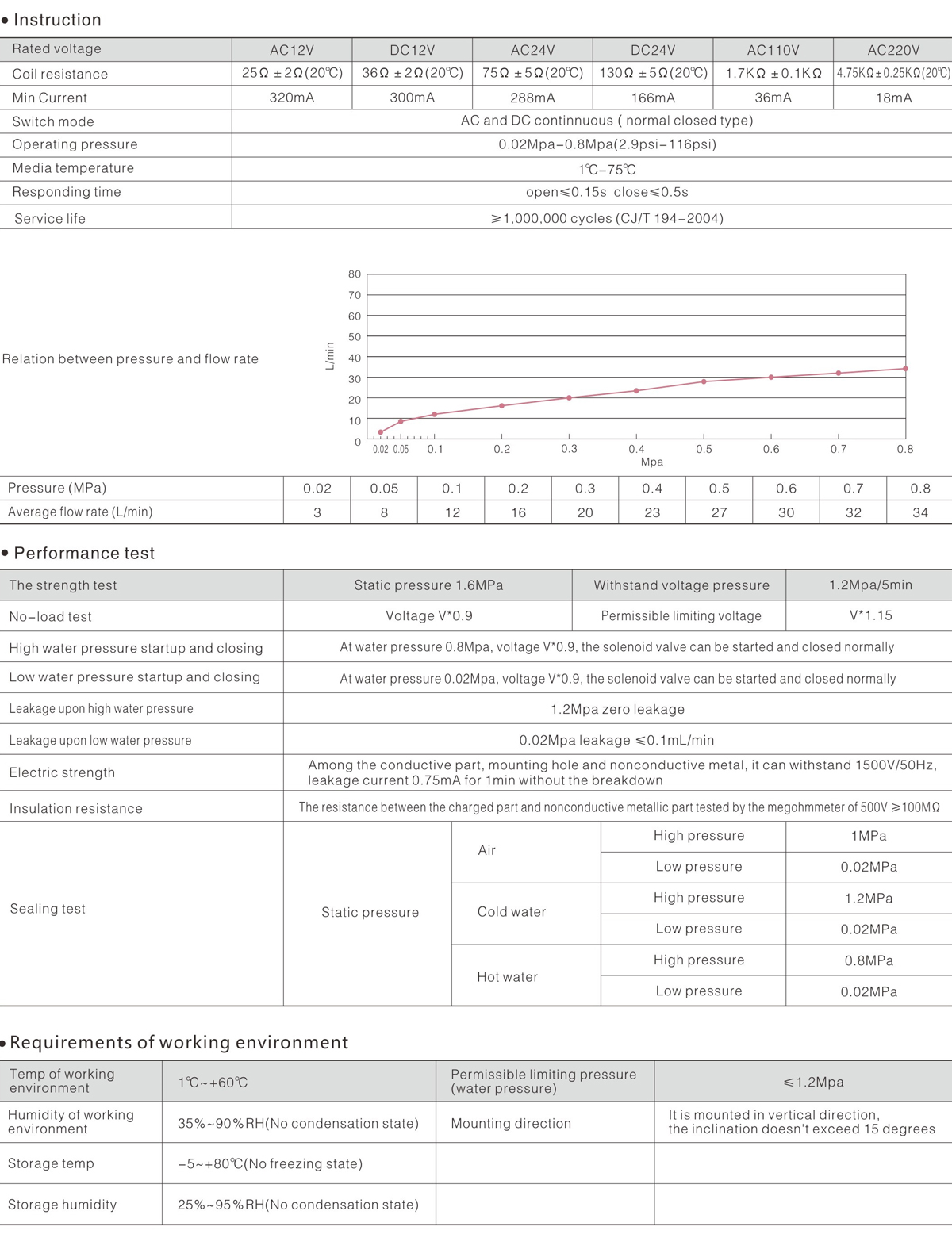 FD-06 technical data.jpg